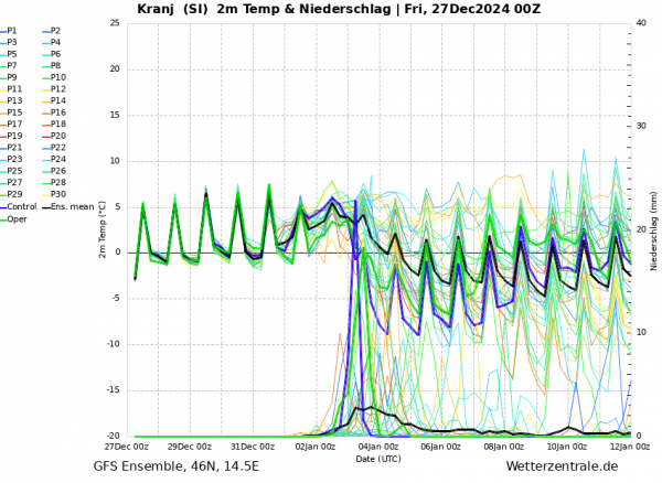 ens_image Kranj GFS do 12. 01. 2025.png