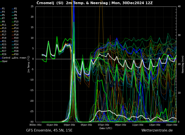 gfs1.png
