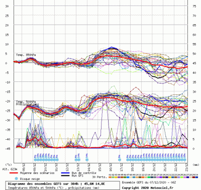 16073467631663750289399688908195.gif (63.05 KiB) Pogledano 4706 krat Gfs ens